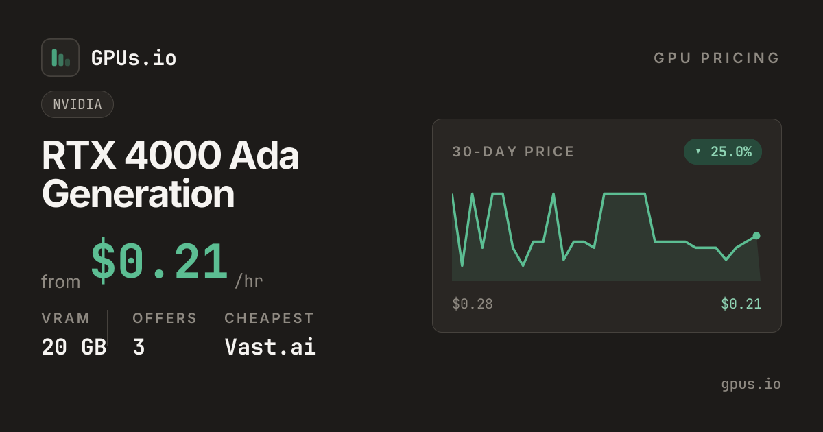 NVIDIA RTX 4000 Ada Generation GPU Price Comparison (2026) - Find ...