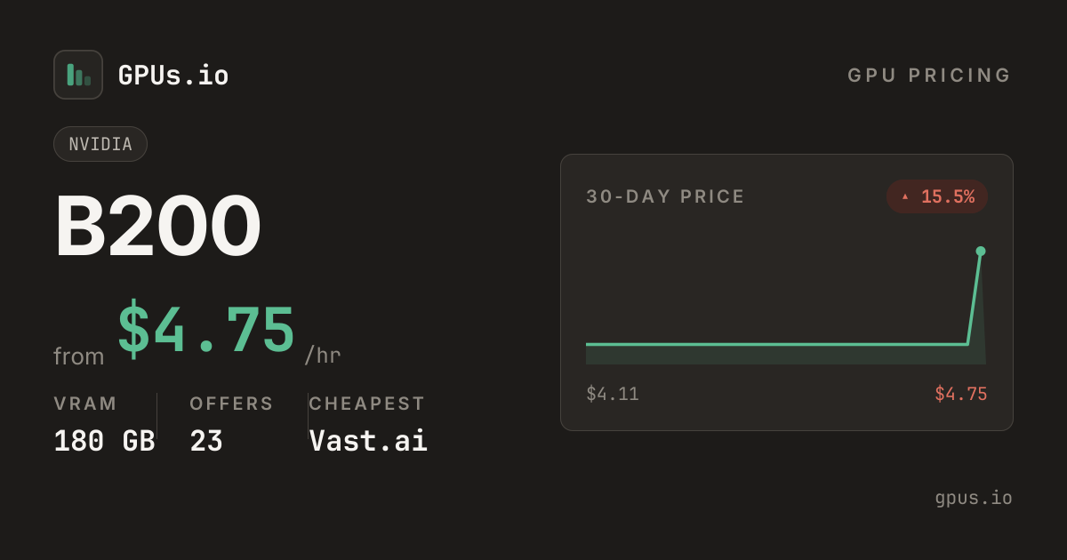 NVIDIA B200 GPU Price Comparison (2026) - Find Cheapest cloud GPU prices