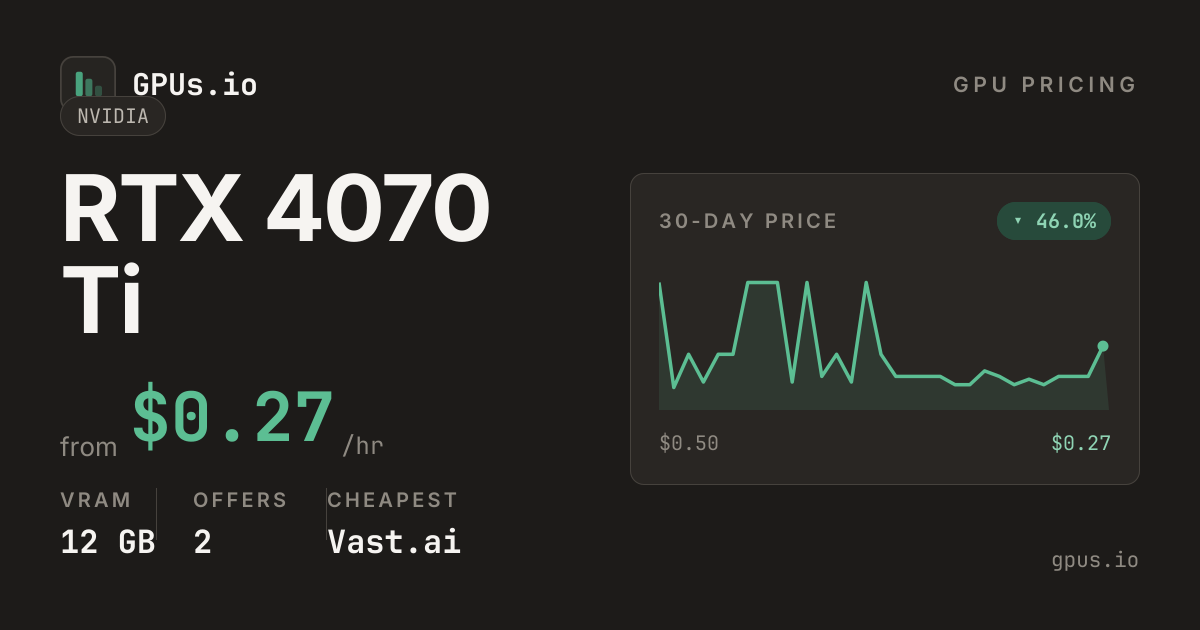NVIDIA RTX 4070 Ti GPU Price Comparison (2026) - Find Cheapest cloud ...