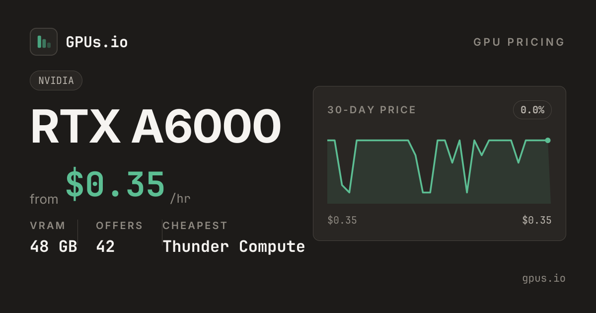 NVIDIA RTX A6000 GPU Price Comparison (2026) - Find Cheapest cloud GPU ...
