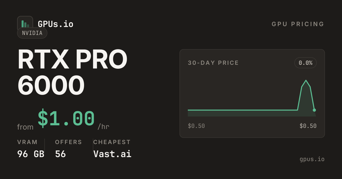 NVIDIA RTX PRO 6000 GPU Price Comparison (2026) - Find Cheapest cloud ...