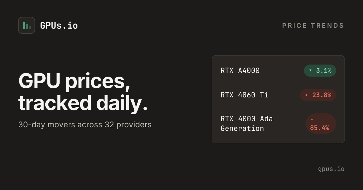 Cloud GPU Price Trends · 90-day movement | GPUs.io