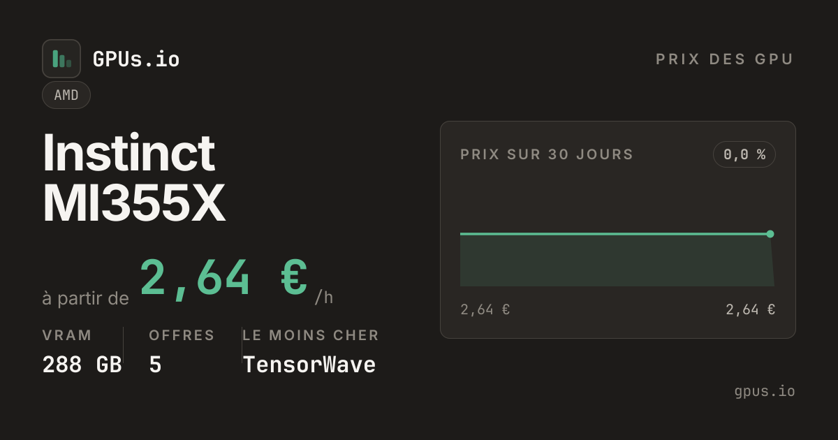 Prix AMD Instinct MI355X (2026) - Comparatif des GPU cloud les moins chers